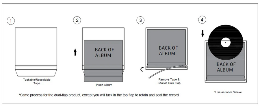 Dual Pocket Premium Record Sleeve Vinyl storage Solution VSS Mint